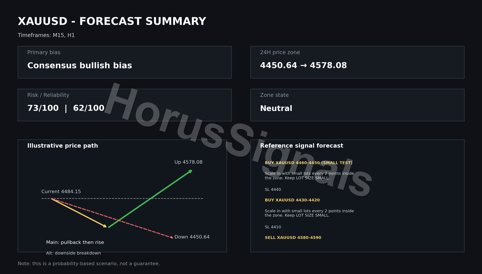 XAUUSD FULL ANALYSIS FORECAST INTRO EN