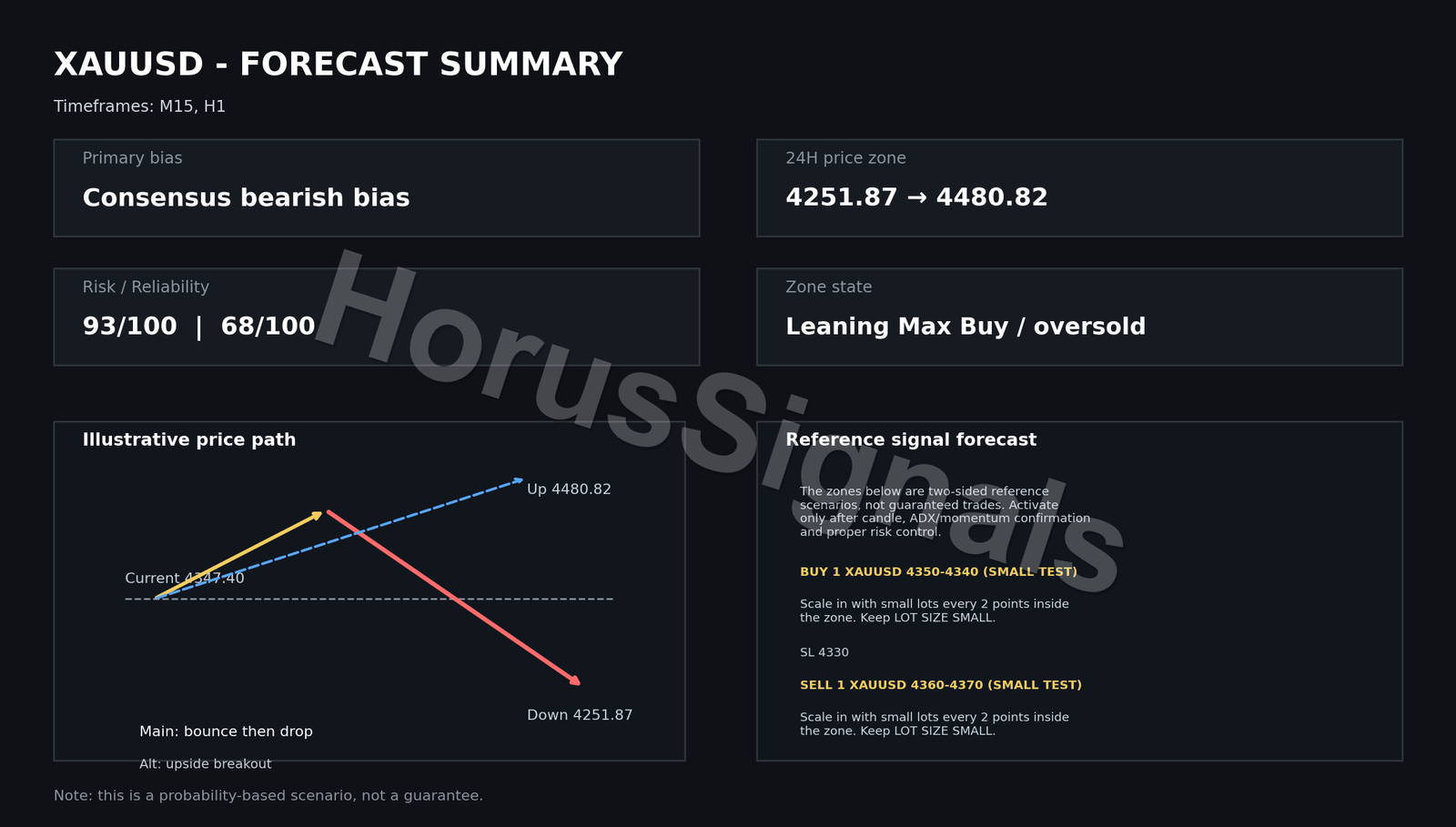 XAUUSD FULL ANALYSIS FORECAST OUTRO EN