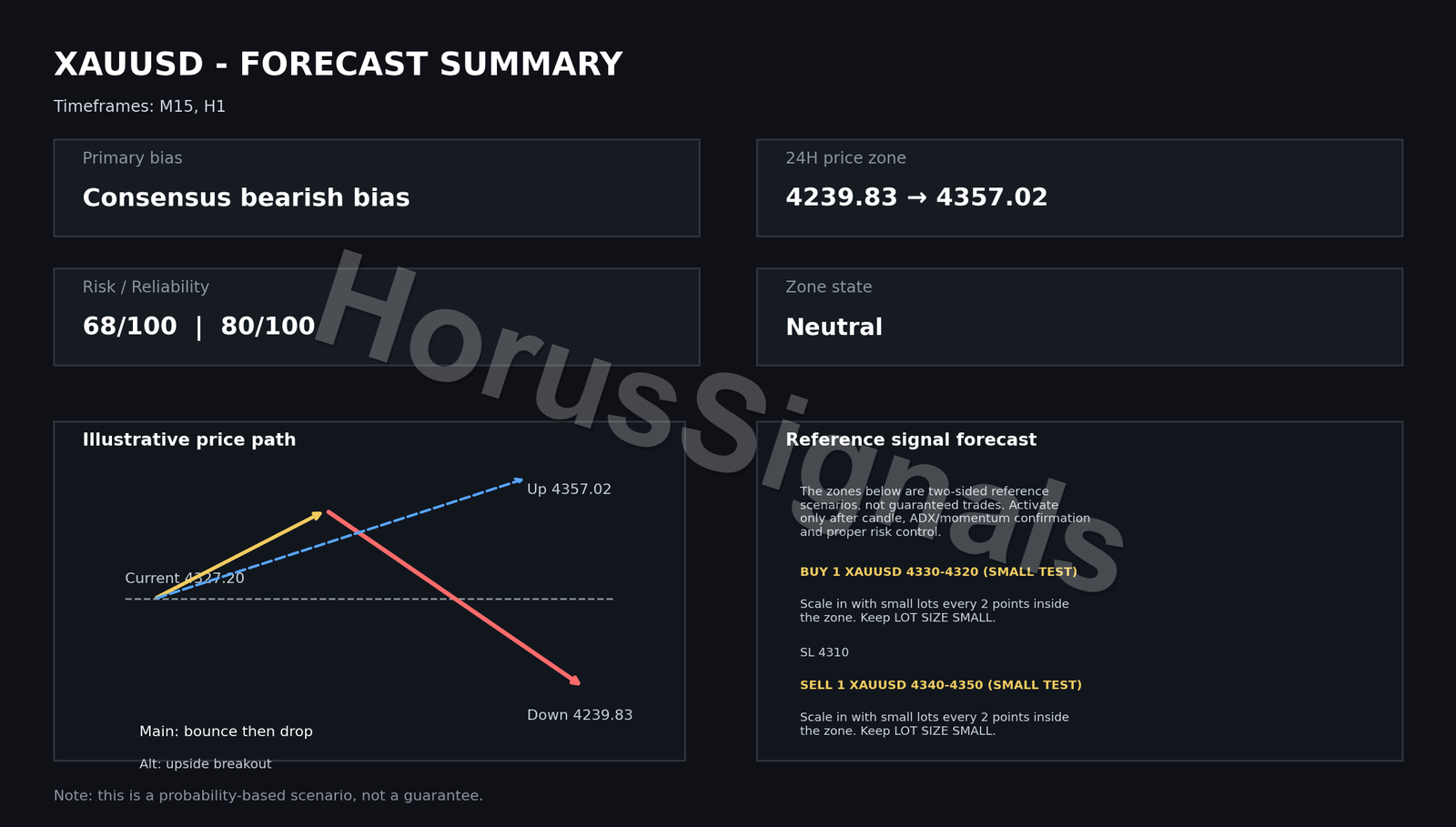 XAUUSD FULL ANALYSIS FORECAST OUTRO EN