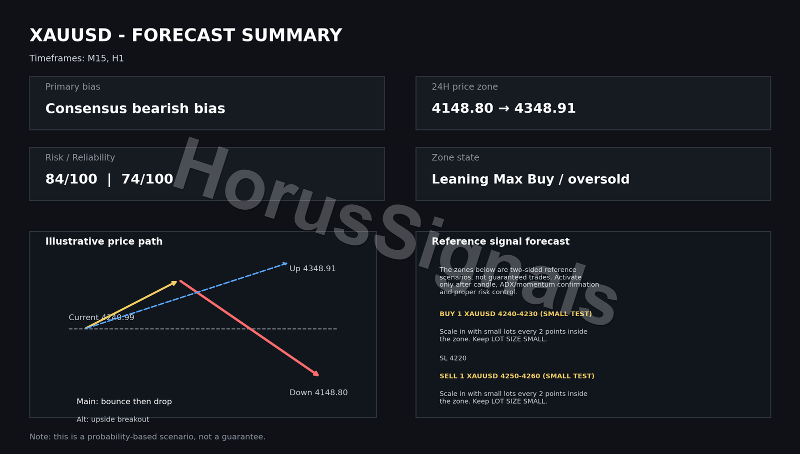 XAUUSD FULL ANALYSIS FORECAST OUTRO EN