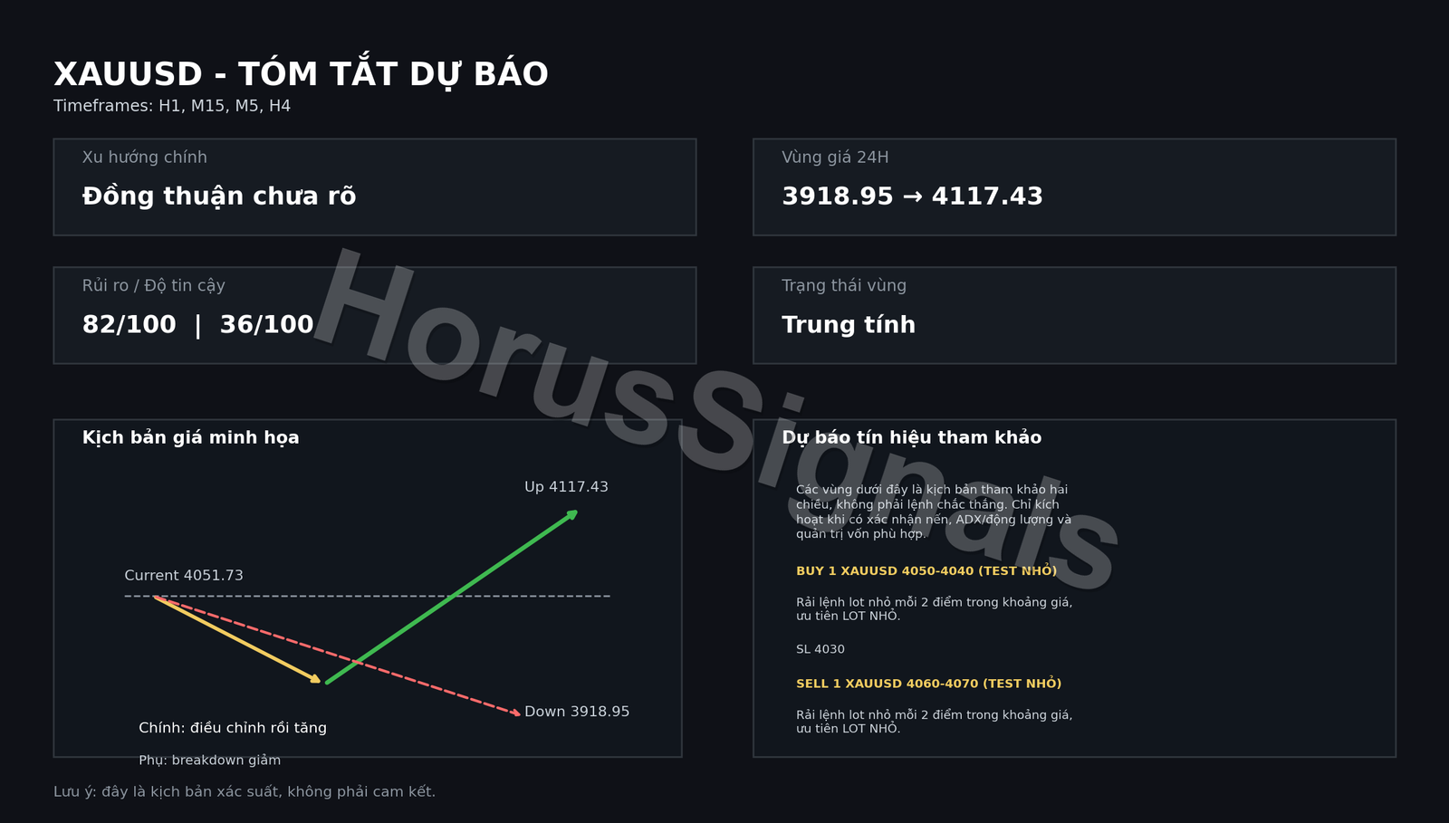 XAUUSD FULL ANALYSIS FORECAST OUTRO VI