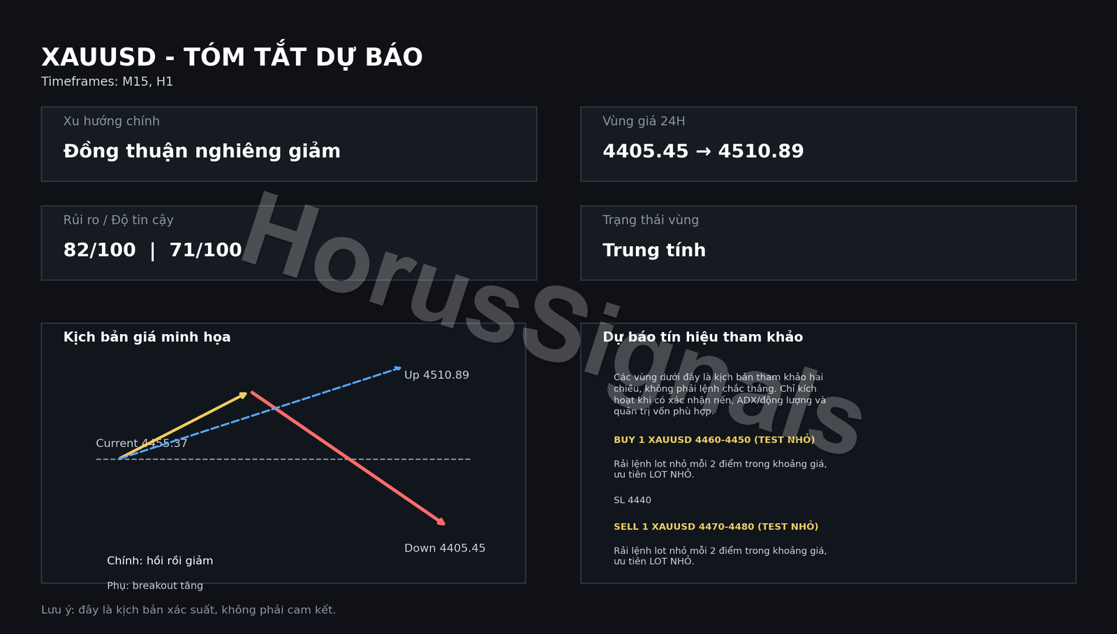 XAUUSD FULL ANALYSIS FORECAST OUTRO VI