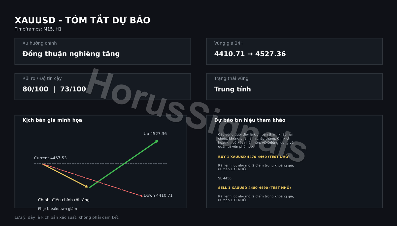 XAUUSD FULL ANALYSIS FORECAST OUTRO VI