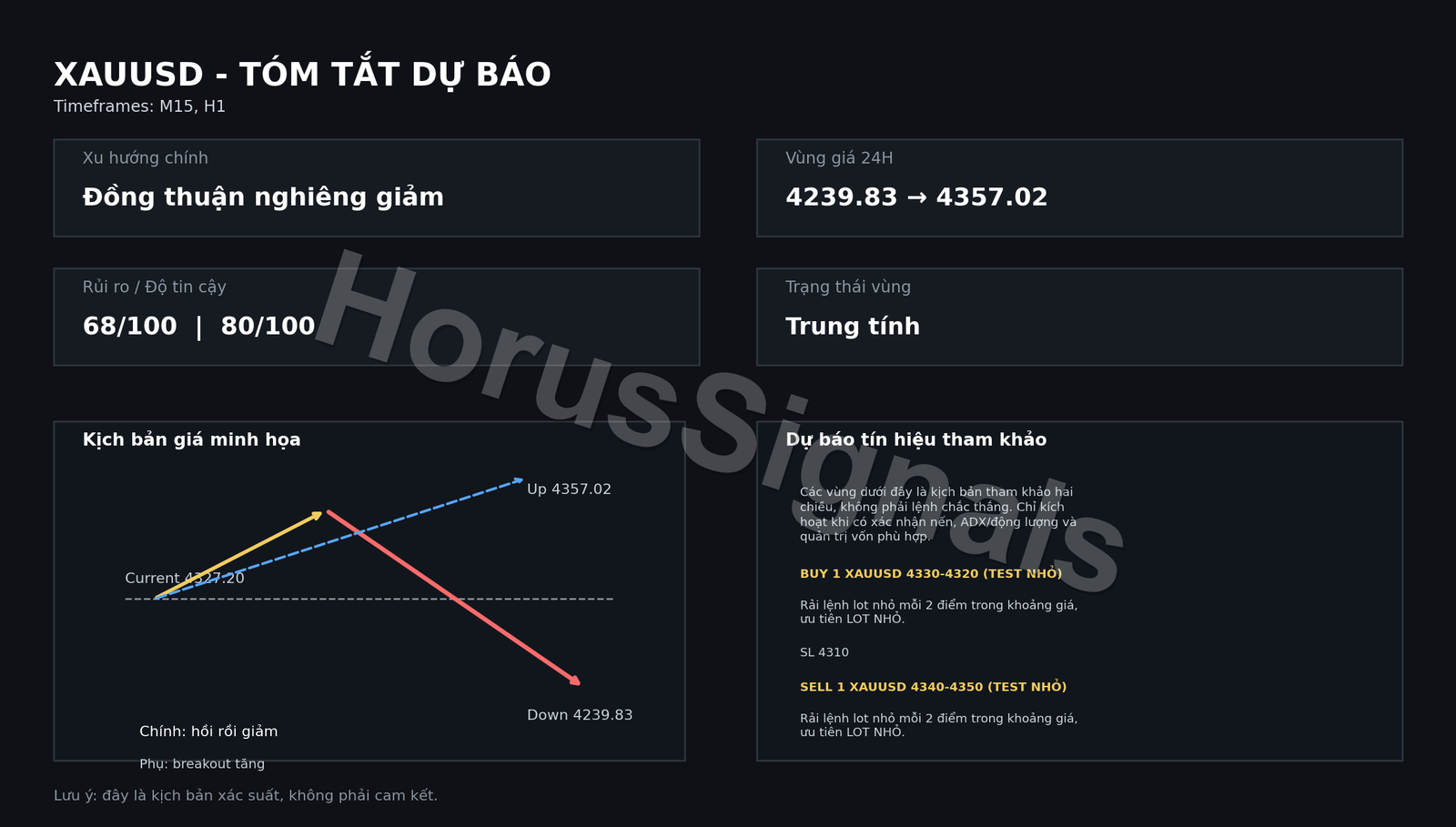 XAUUSD FULL ANALYSIS FORECAST OUTRO VI