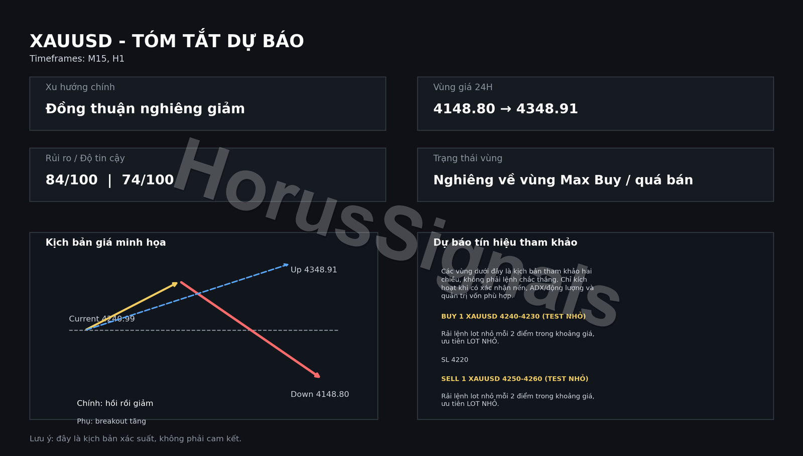 XAUUSD FULL ANALYSIS FORECAST OUTRO VI