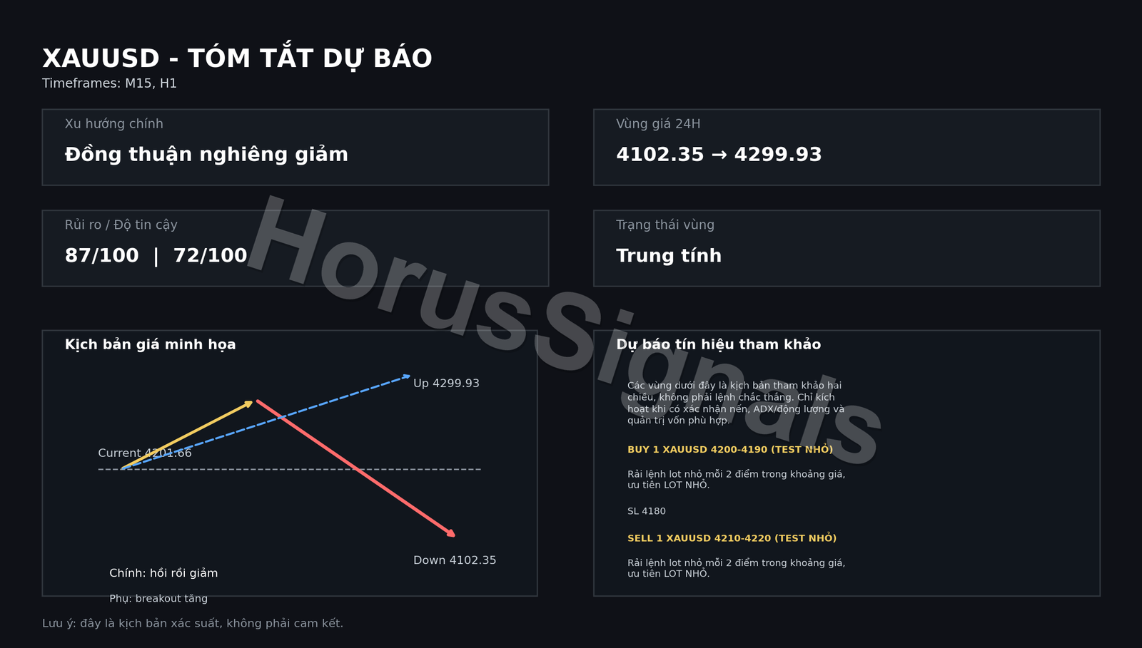 XAUUSD FULL ANALYSIS FORECAST OUTRO VI