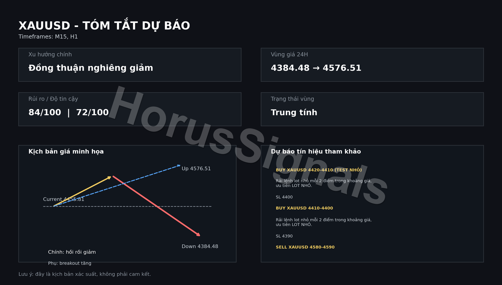 XAUUSD FULL ANALYSIS FORECAST OUTRO VI