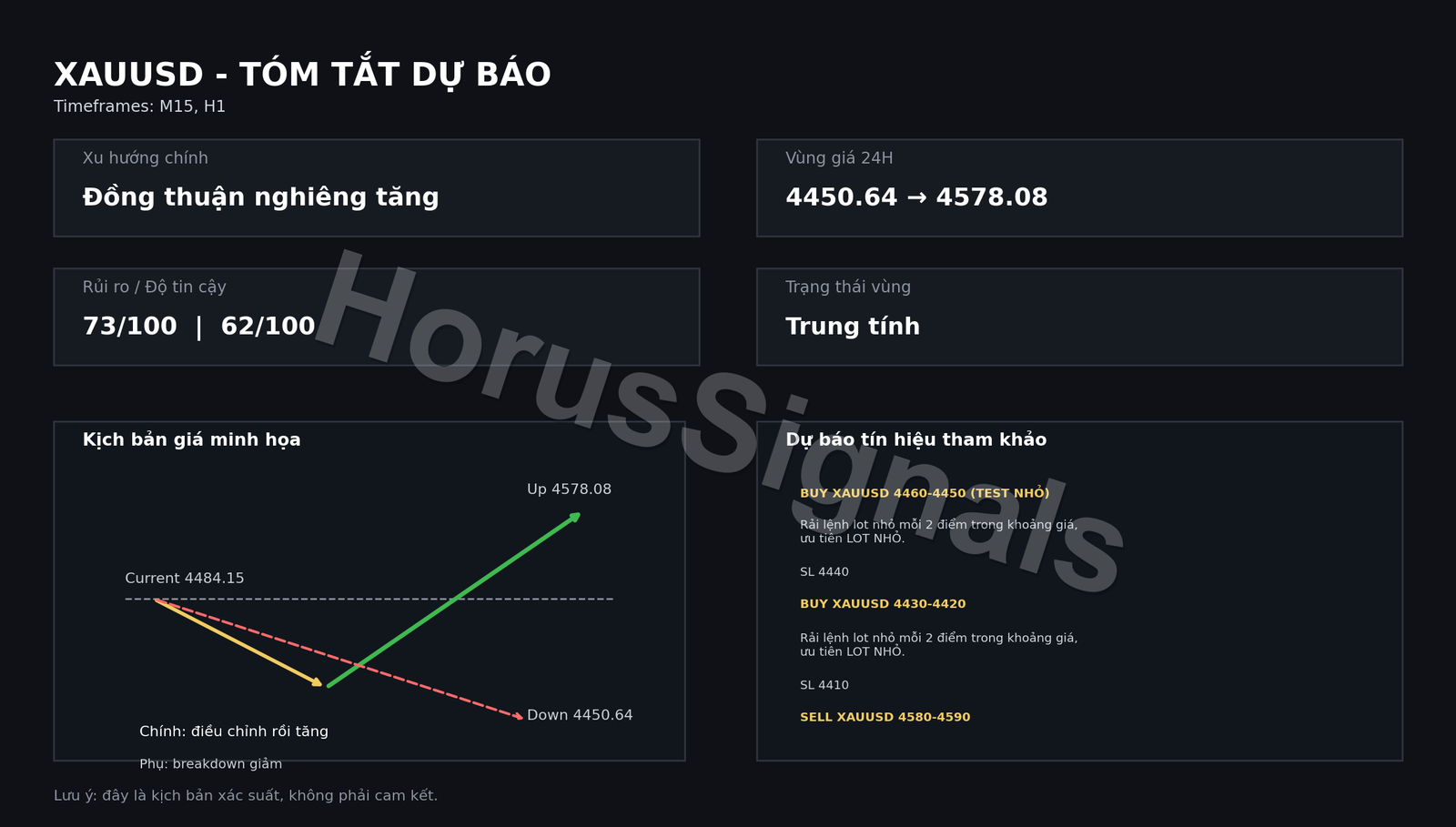 XAUUSD FULL ANALYSIS FORECAST OUTRO VI