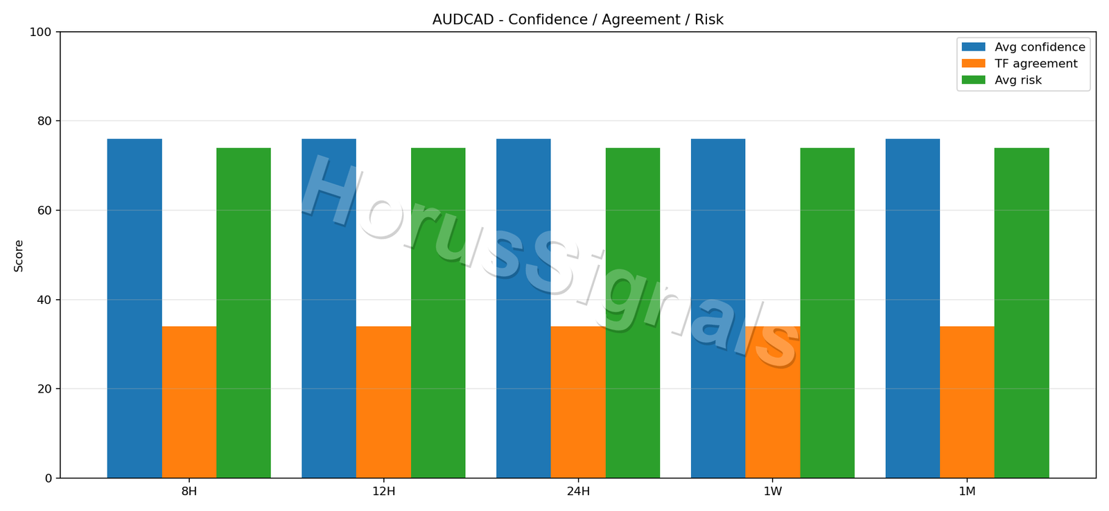 AUDCAD CONSENSUS 02 RELIABILITY RISK