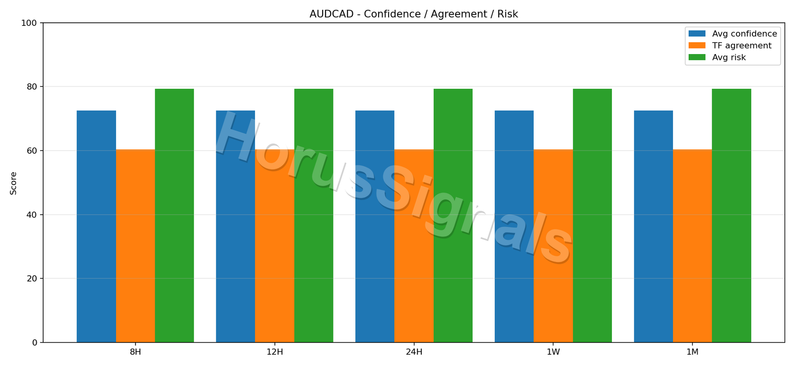 AUDCAD CONSENSUS 02 RELIABILITY RISK
