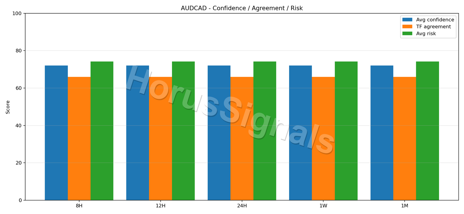 AUDCAD CONSENSUS 02 RELIABILITY RISK