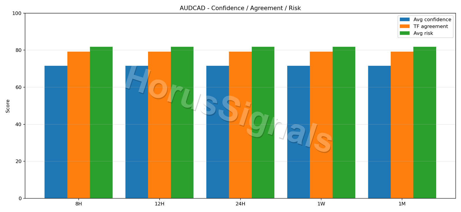 AUDCAD CONSENSUS 02 RELIABILITY RISK