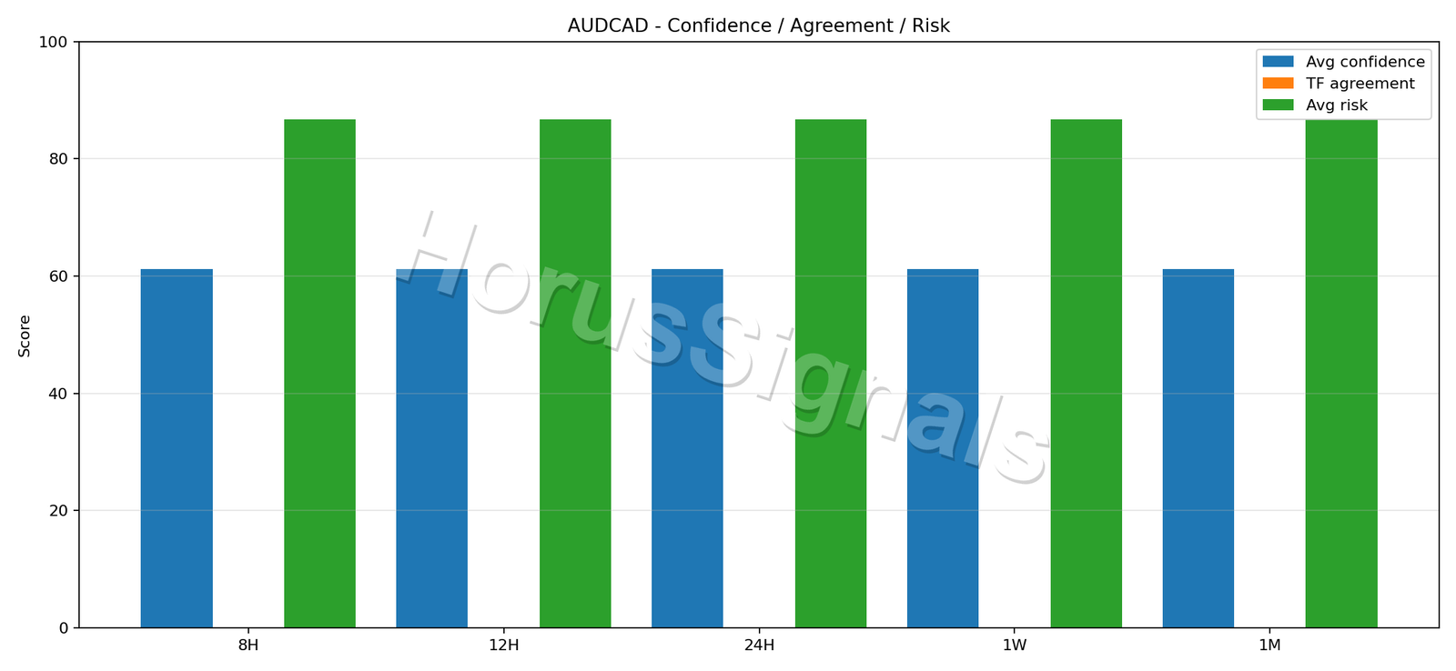 AUDCAD CONSENSUS 02 RELIABILITY RISK
