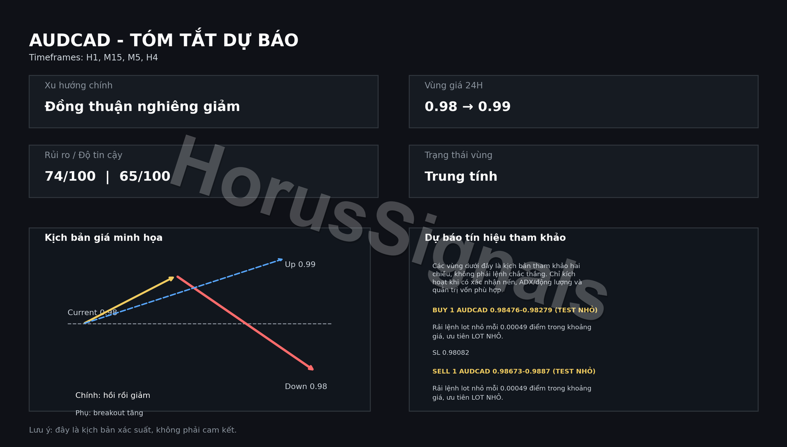 AUDCAD FULL ANALYSIS FORECAST INTRO VI