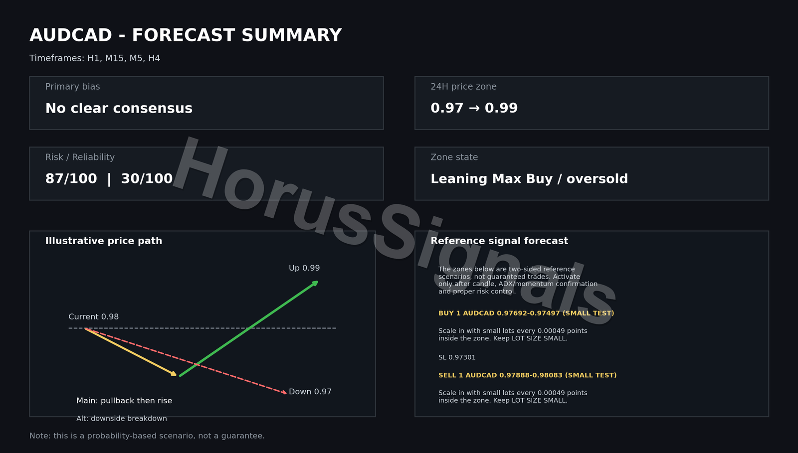 AUDCAD FULL ANALYSIS FORECAST OUTRO EN