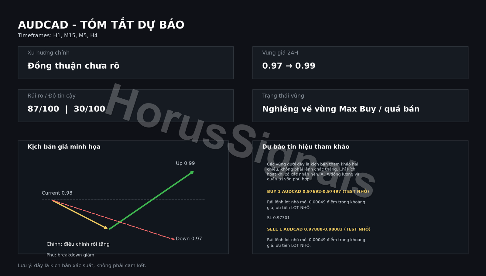 AUDCAD FULL ANALYSIS FORECAST OUTRO VI