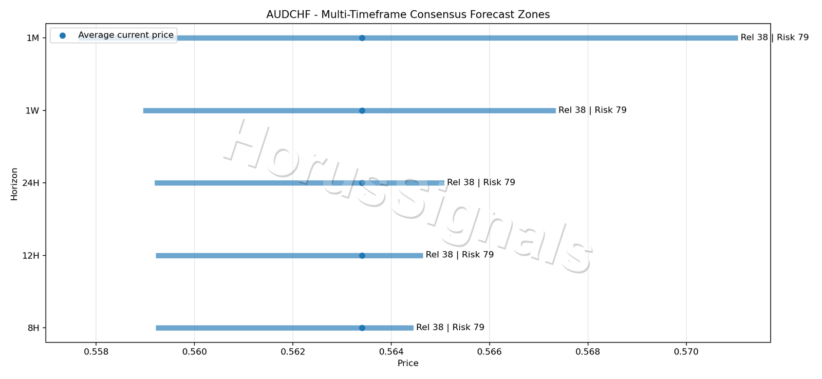 AUDCHF CONSENSUS 01 PRICE ZONES
