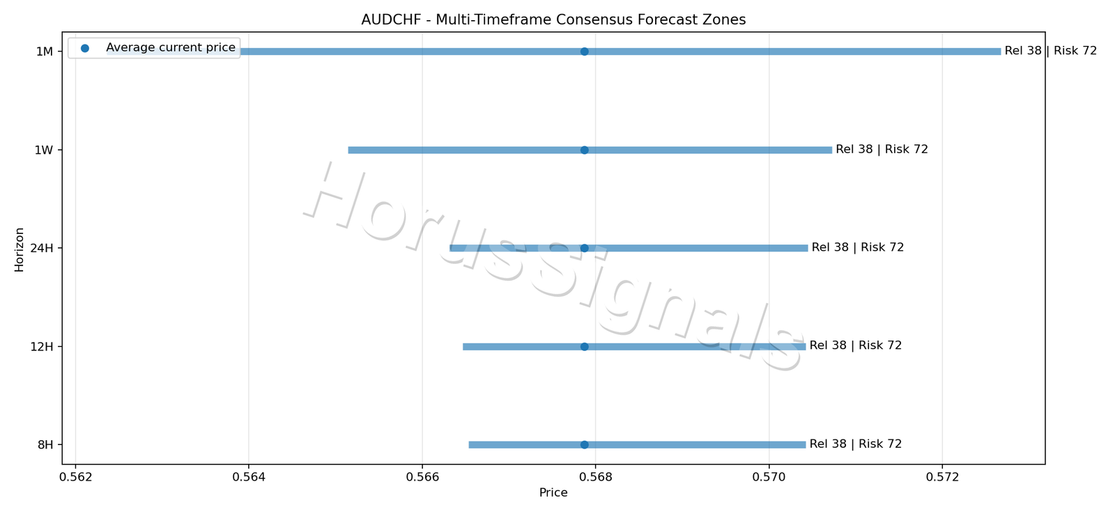 AUDCHF CONSENSUS 01 PRICE ZONES