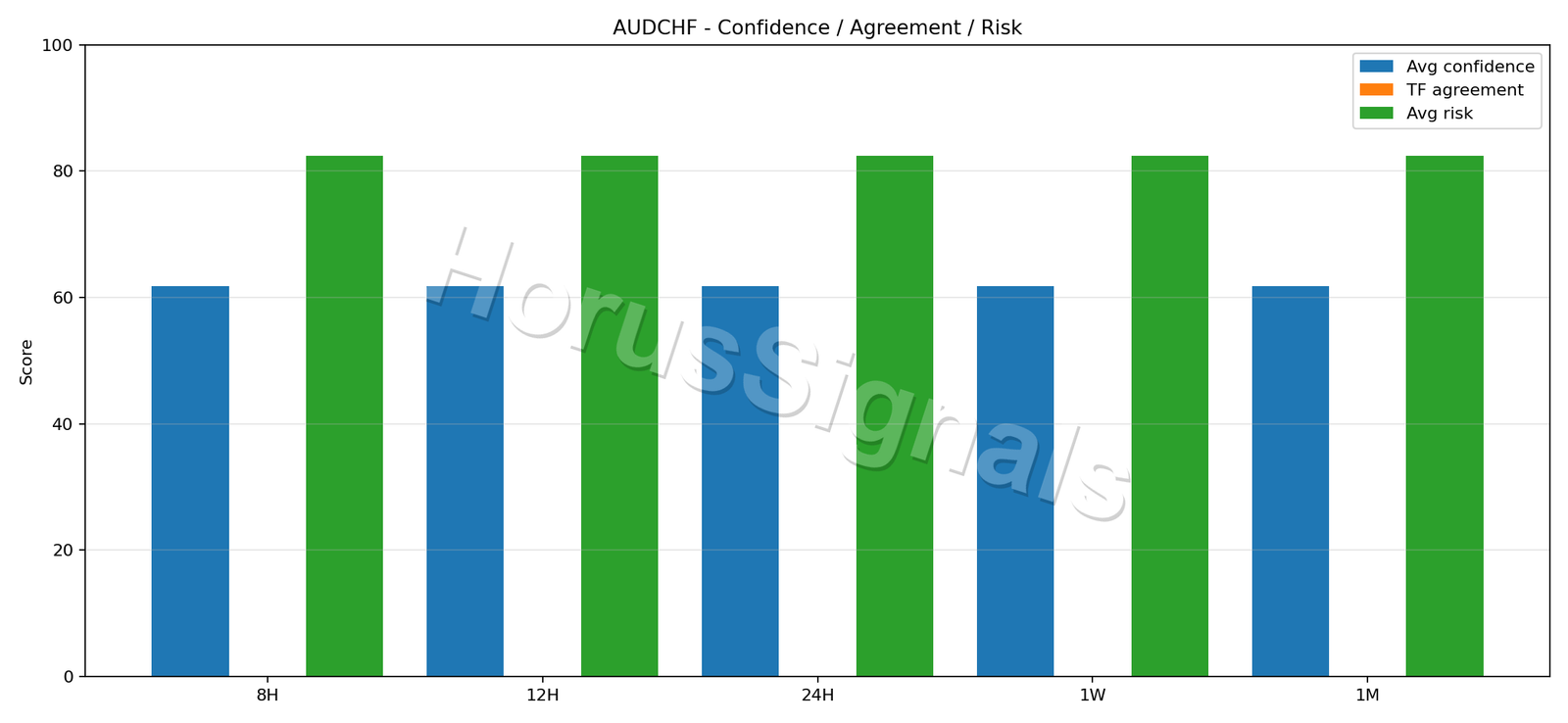 AUDCHF CONSENSUS 02 RELIABILITY RISK