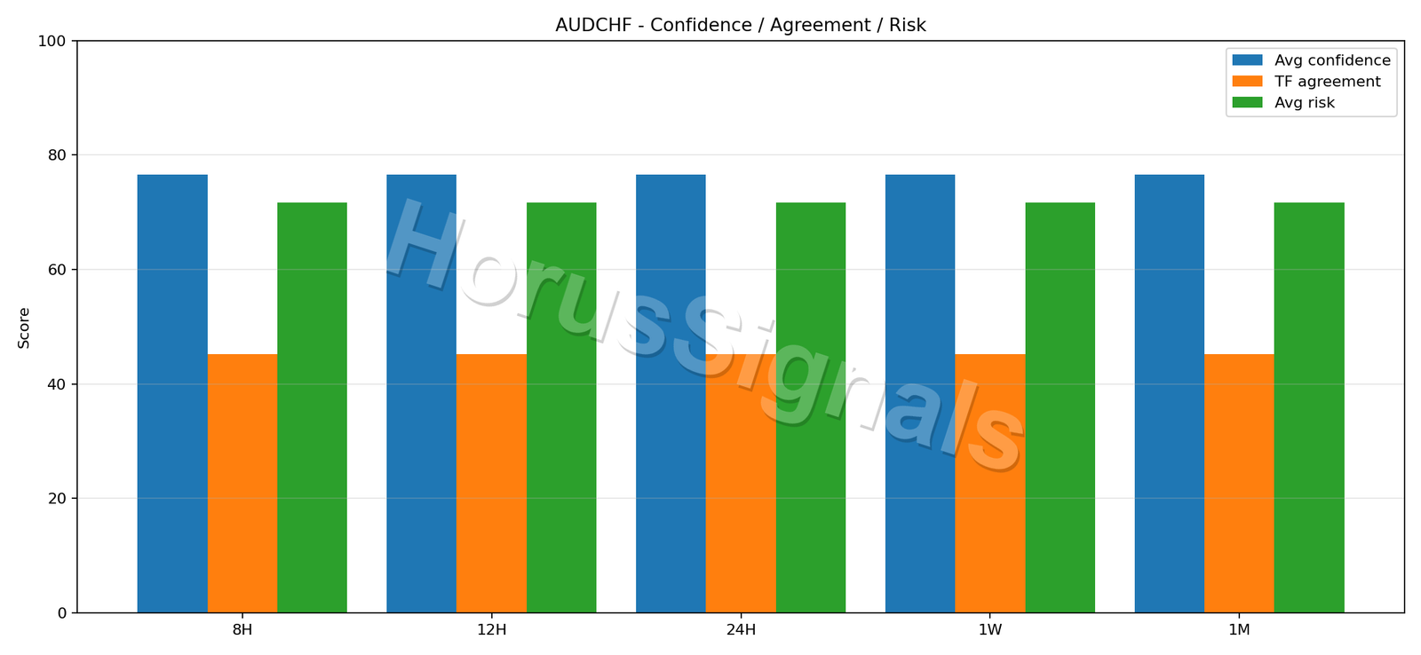 AUDCHF CONSENSUS 02 RELIABILITY RISK
