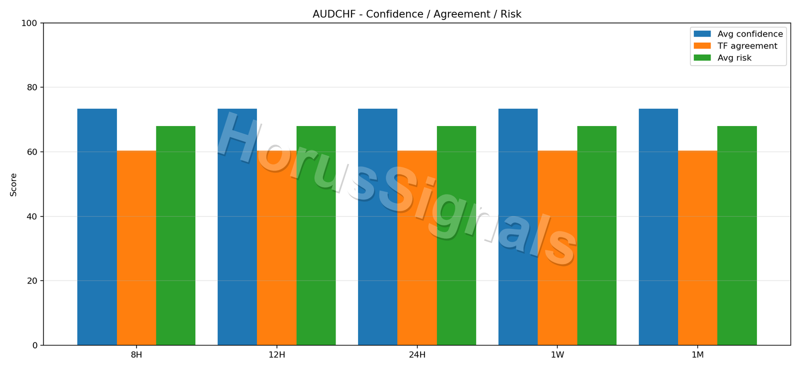 AUDCHF CONSENSUS 02 RELIABILITY RISK