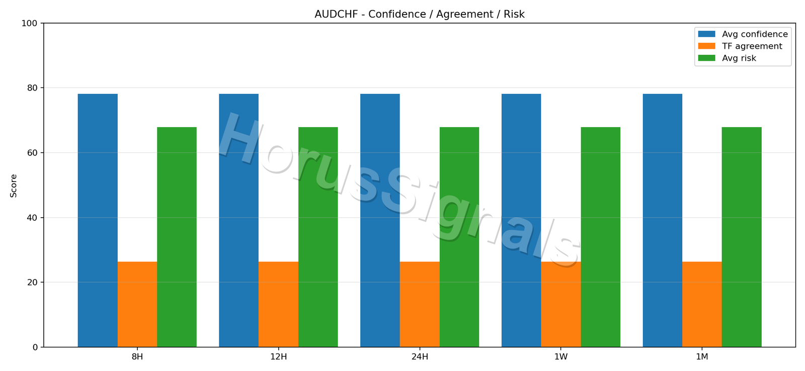 AUDCHF CONSENSUS 02 RELIABILITY RISK