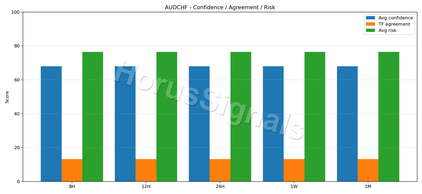 AUDCHF CONSENSUS 02 RELIABILITY RISK
