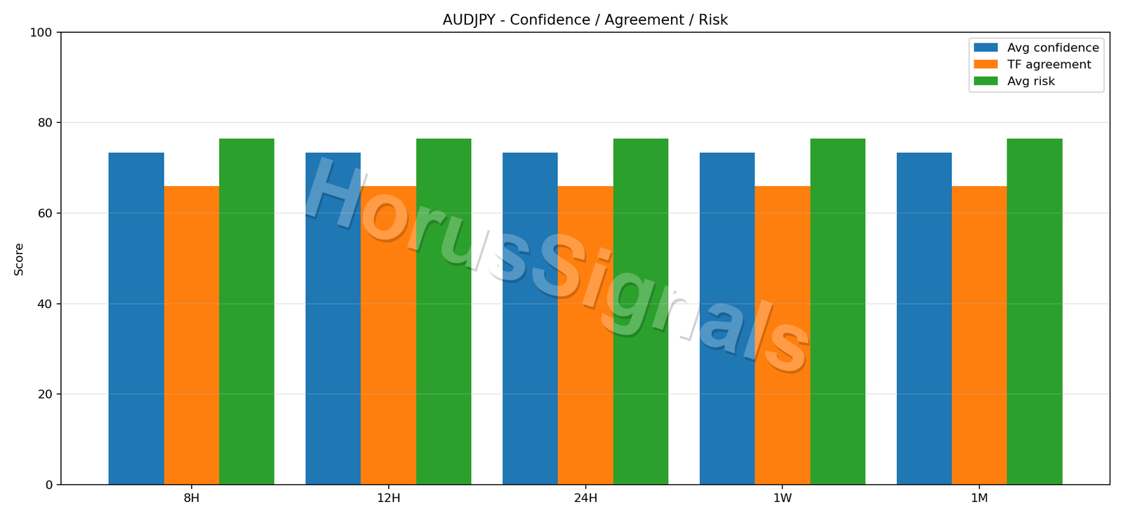 AUDJPY CONSENSUS 02 RELIABILITY RISK