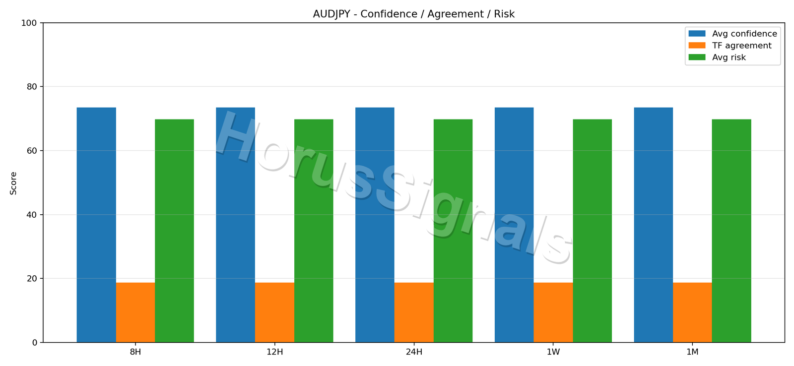 AUDJPY CONSENSUS 02 RELIABILITY RISK