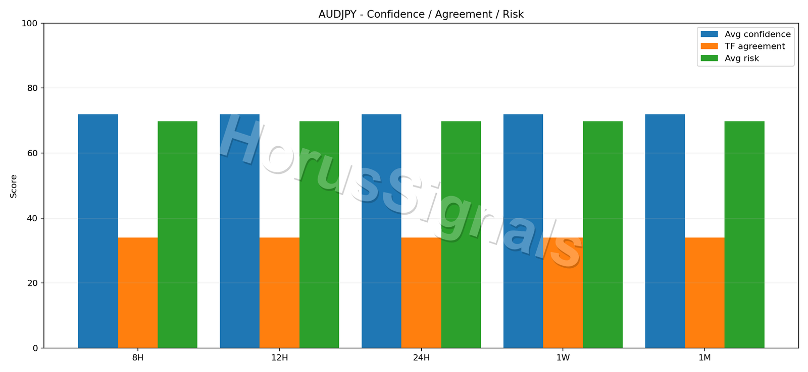 AUDJPY CONSENSUS 02 RELIABILITY RISK