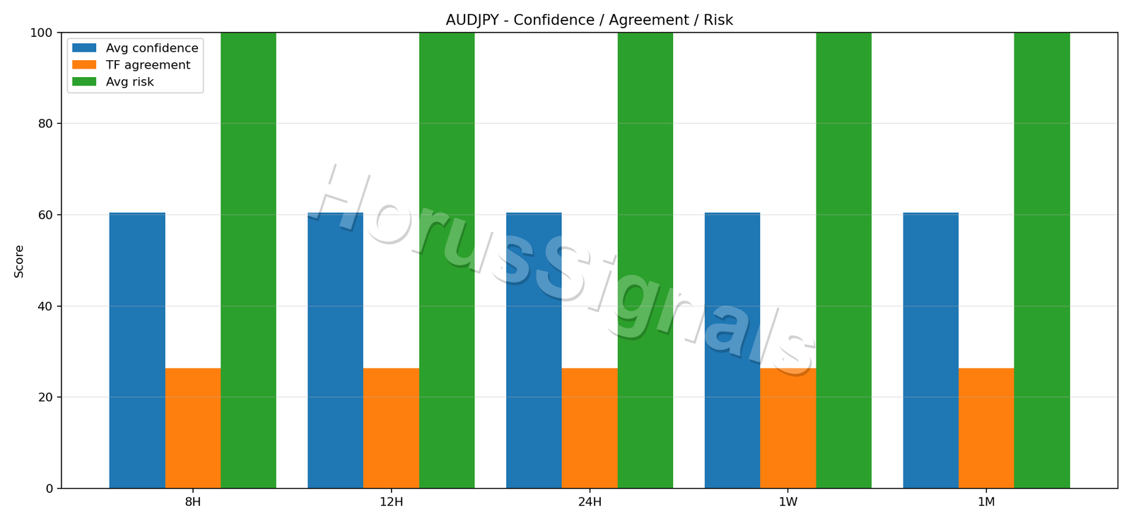 AUDJPY CONSENSUS 02 RELIABILITY RISK