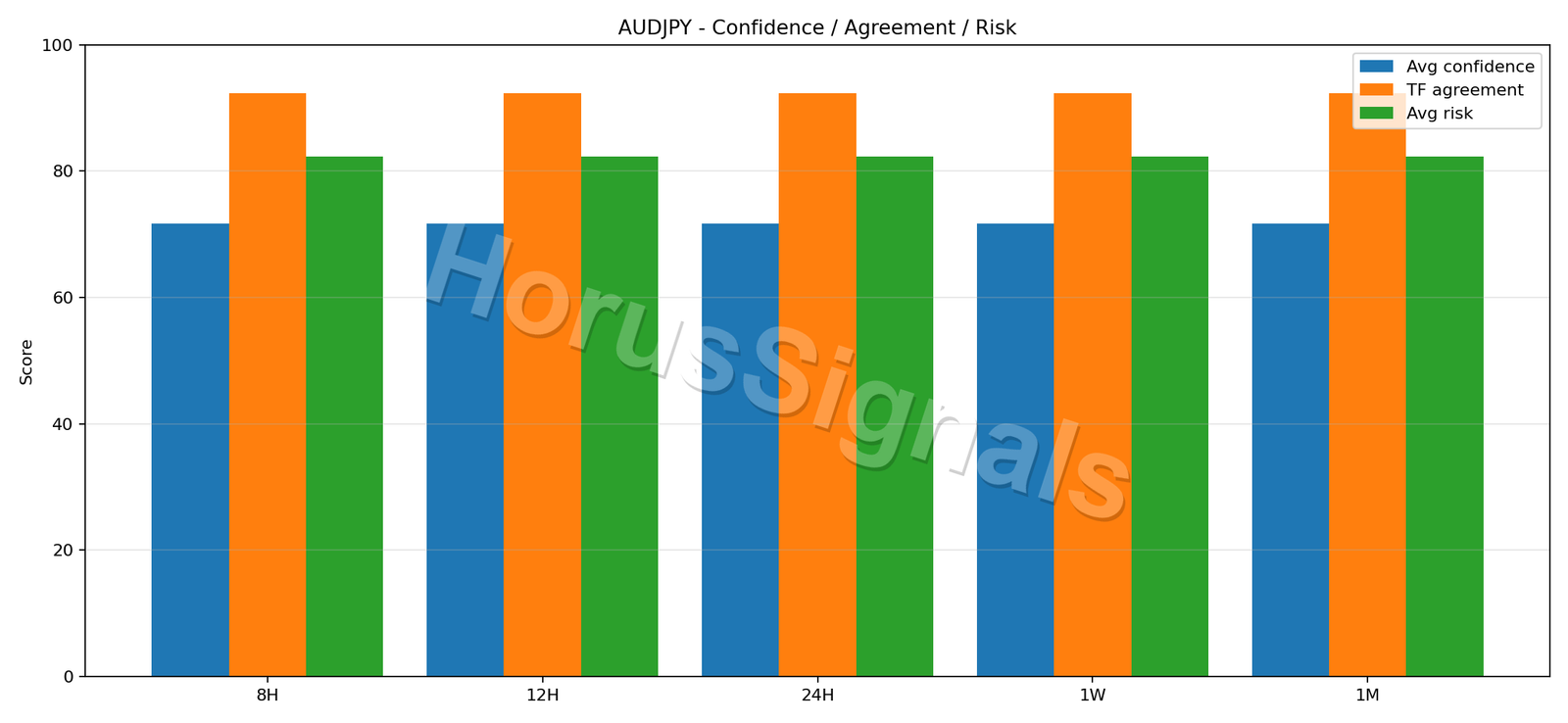 AUDJPY CONSENSUS 02 RELIABILITY RISK