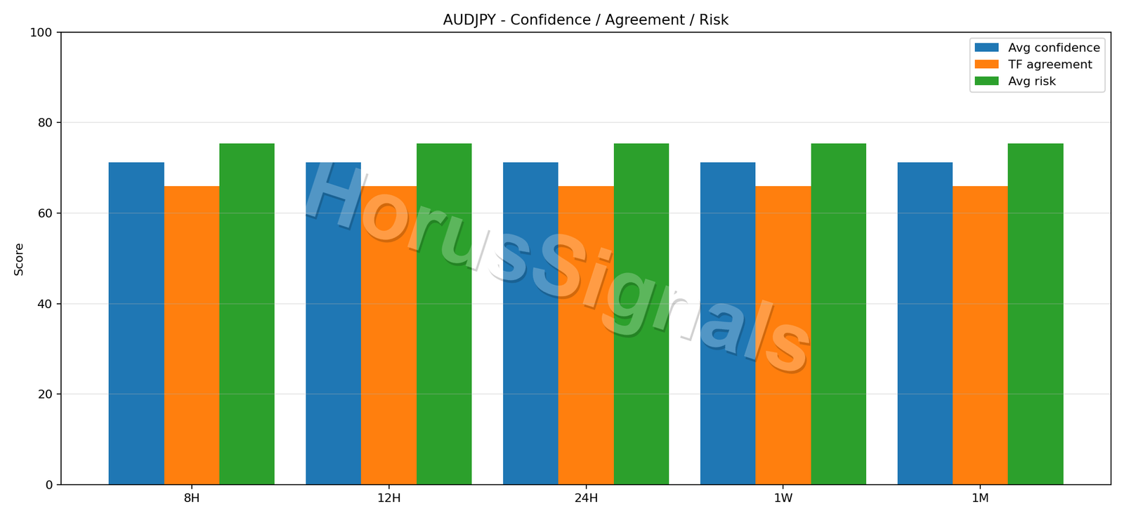 AUDJPY CONSENSUS 02 RELIABILITY RISK