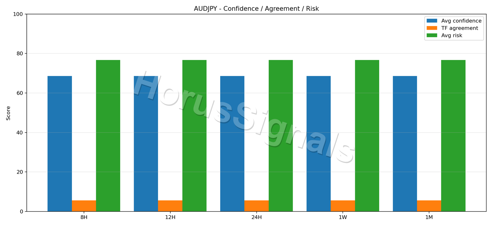AUDJPY CONSENSUS 02 RELIABILITY RISK