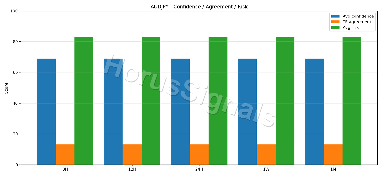 AUDJPY CONSENSUS 02 RELIABILITY RISK