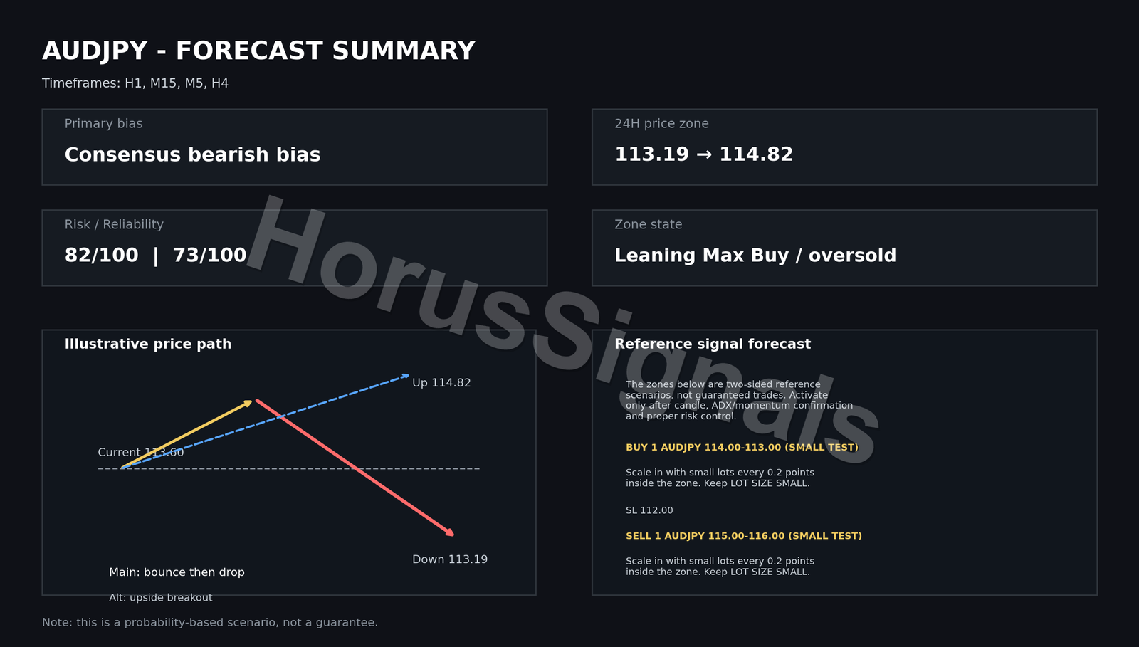 AUDJPY FULL ANALYSIS FORECAST INTRO EN