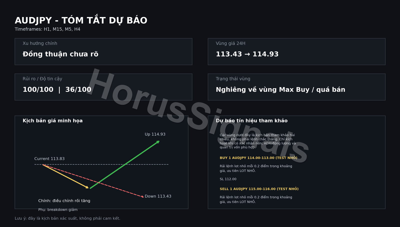 AUDJPY FULL ANALYSIS FORECAST INTRO VI