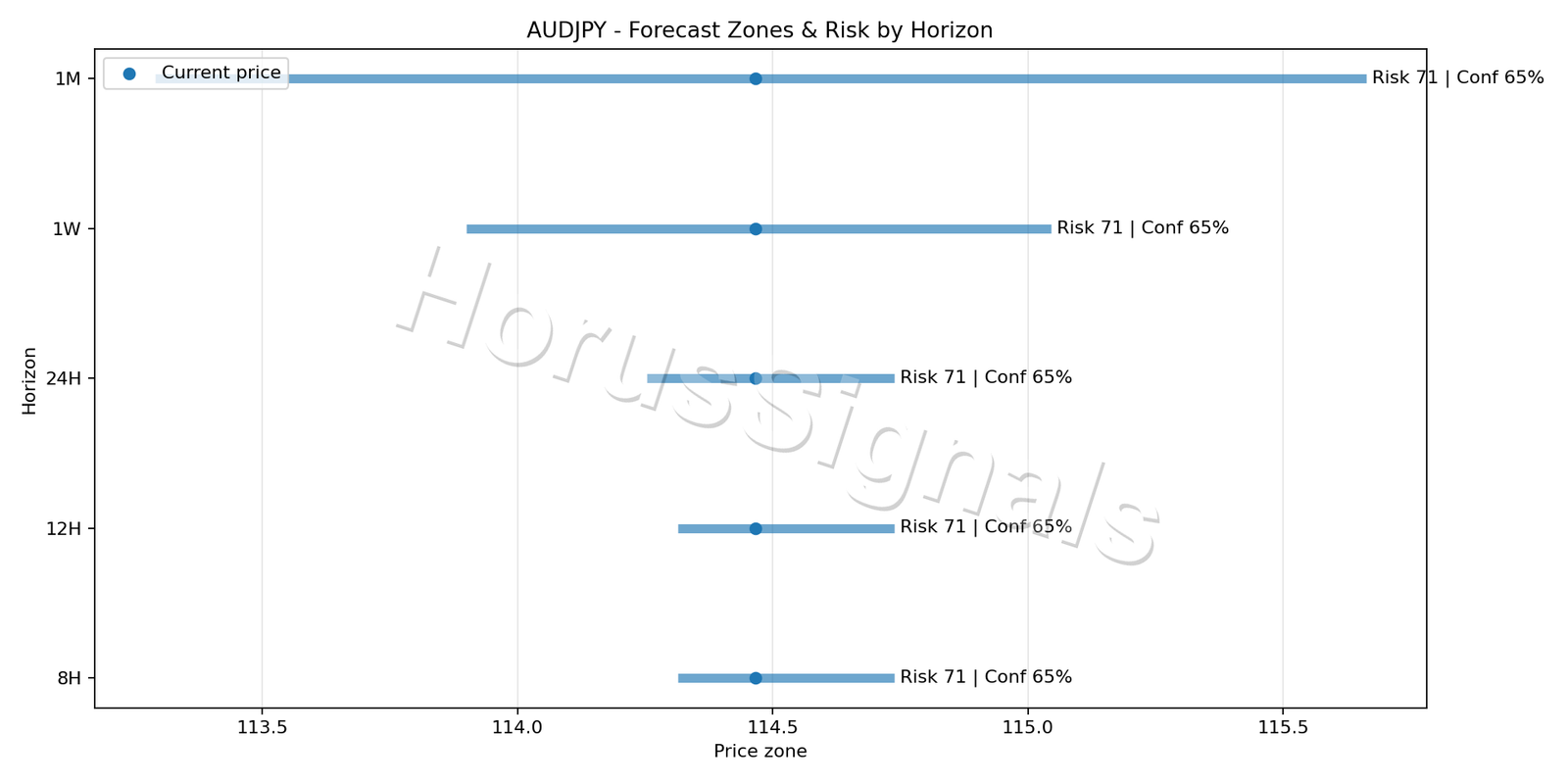 AUDJPY H1 04 FORECAST RISK