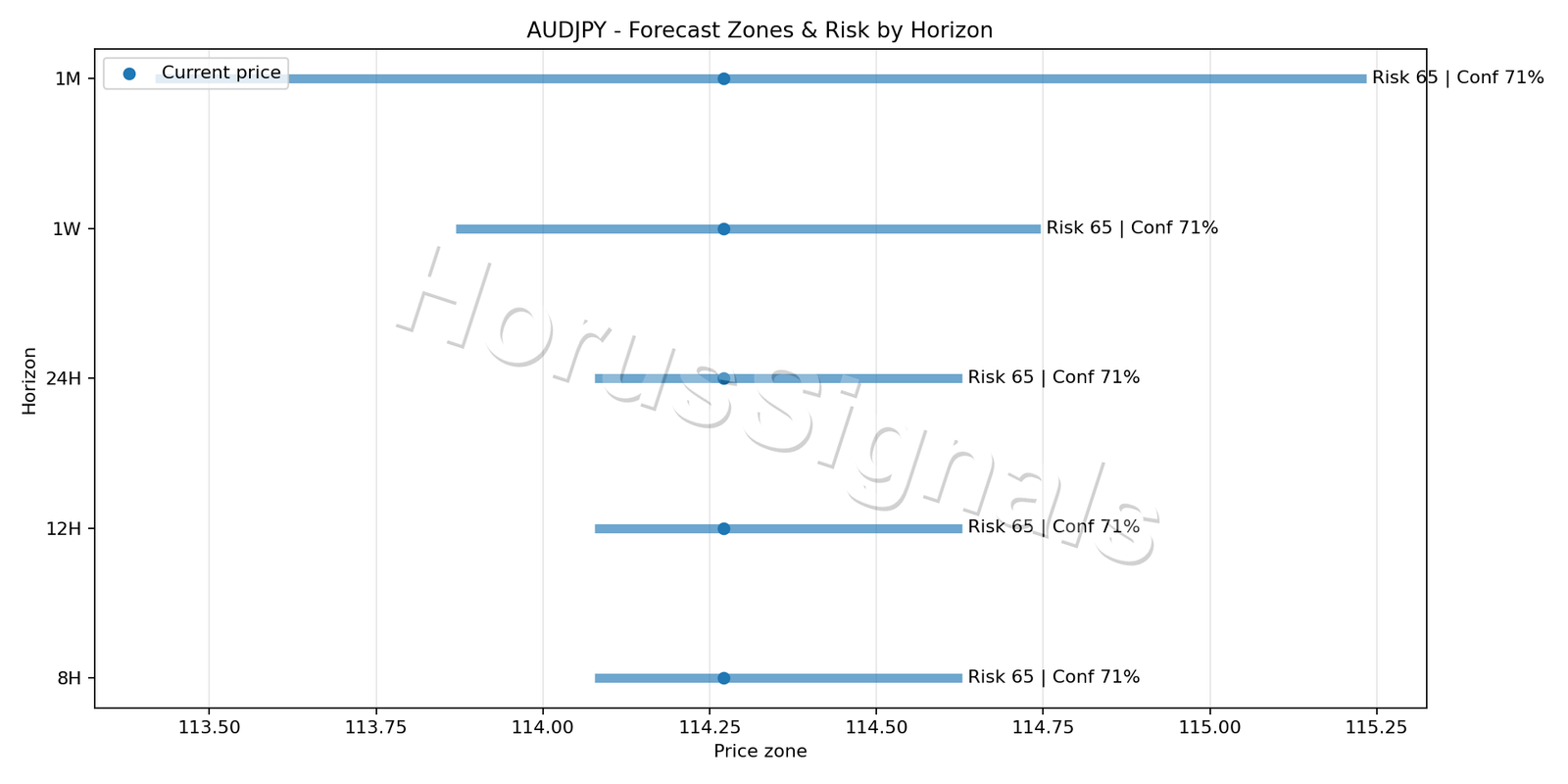AUDJPY H1 04 FORECAST RISK