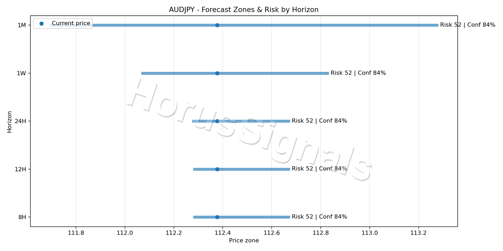 AUDJPY M15 04 FORECAST RISK