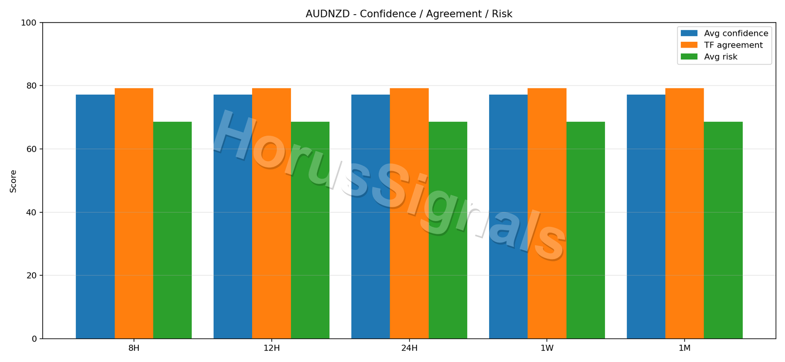 AUDNZD CONSENSUS 02 RELIABILITY RISK