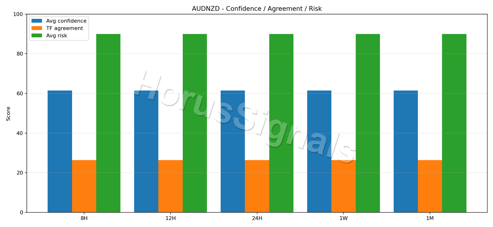 AUDNZD CONSENSUS 02 RELIABILITY RISK