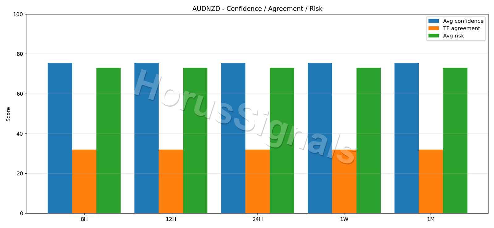 AUDNZD CONSENSUS 02 RELIABILITY RISK