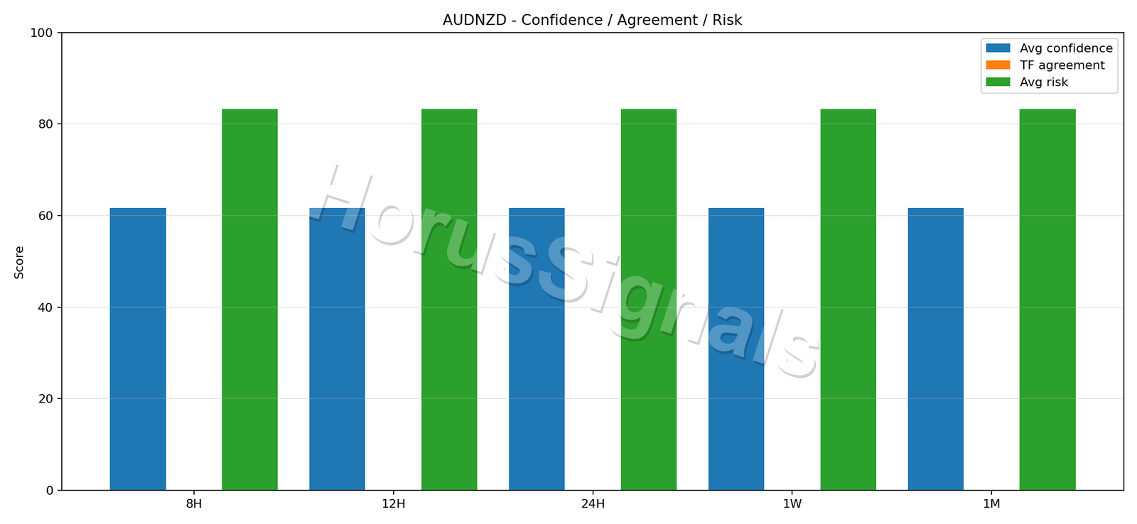 AUDNZD CONSENSUS 02 RELIABILITY RISK