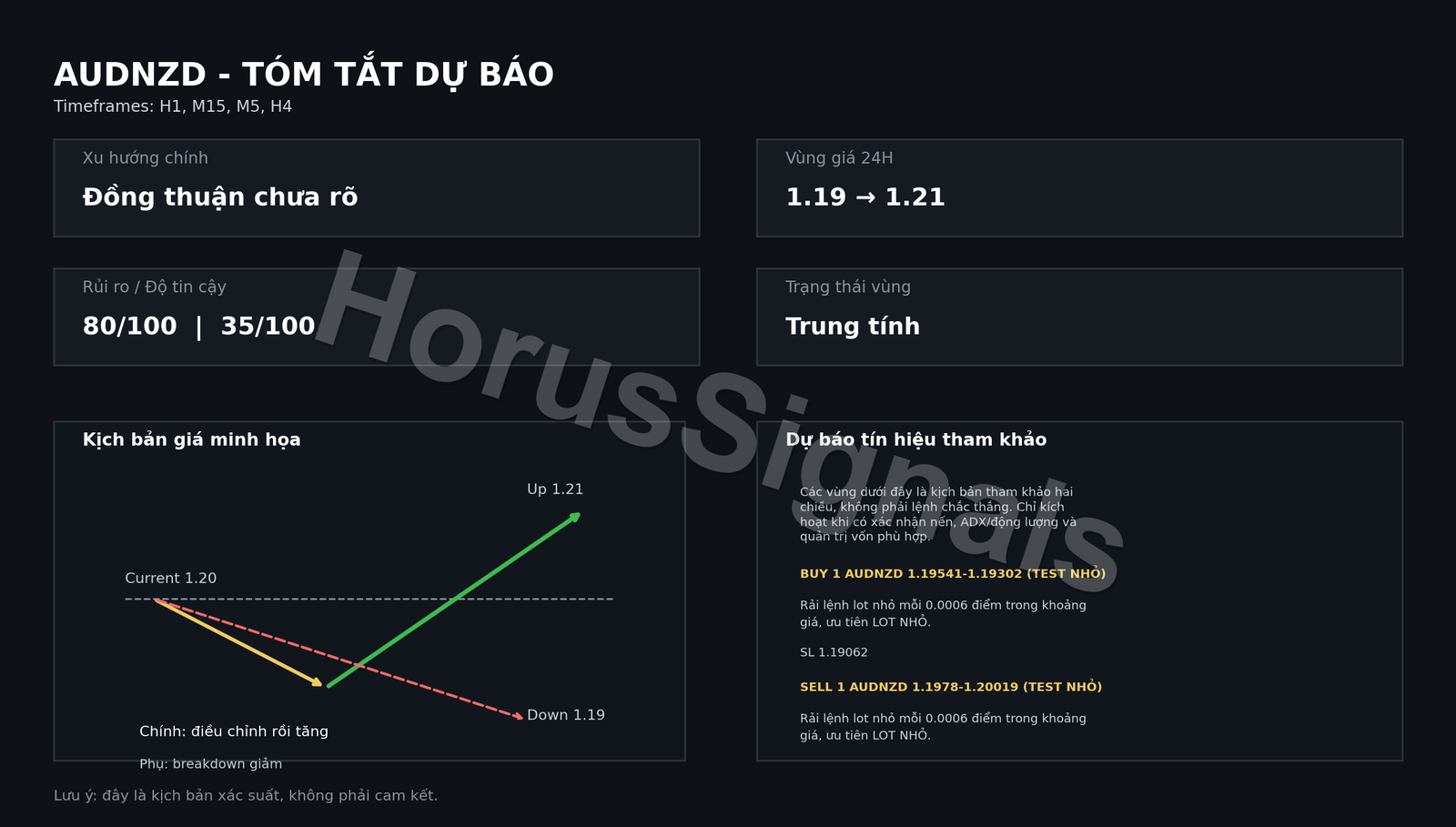AUDNZD FULL ANALYSIS FORECAST OUTRO VI
