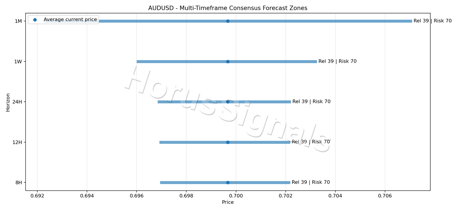 AUDUSD CONSENSUS 01 PRICE ZONES