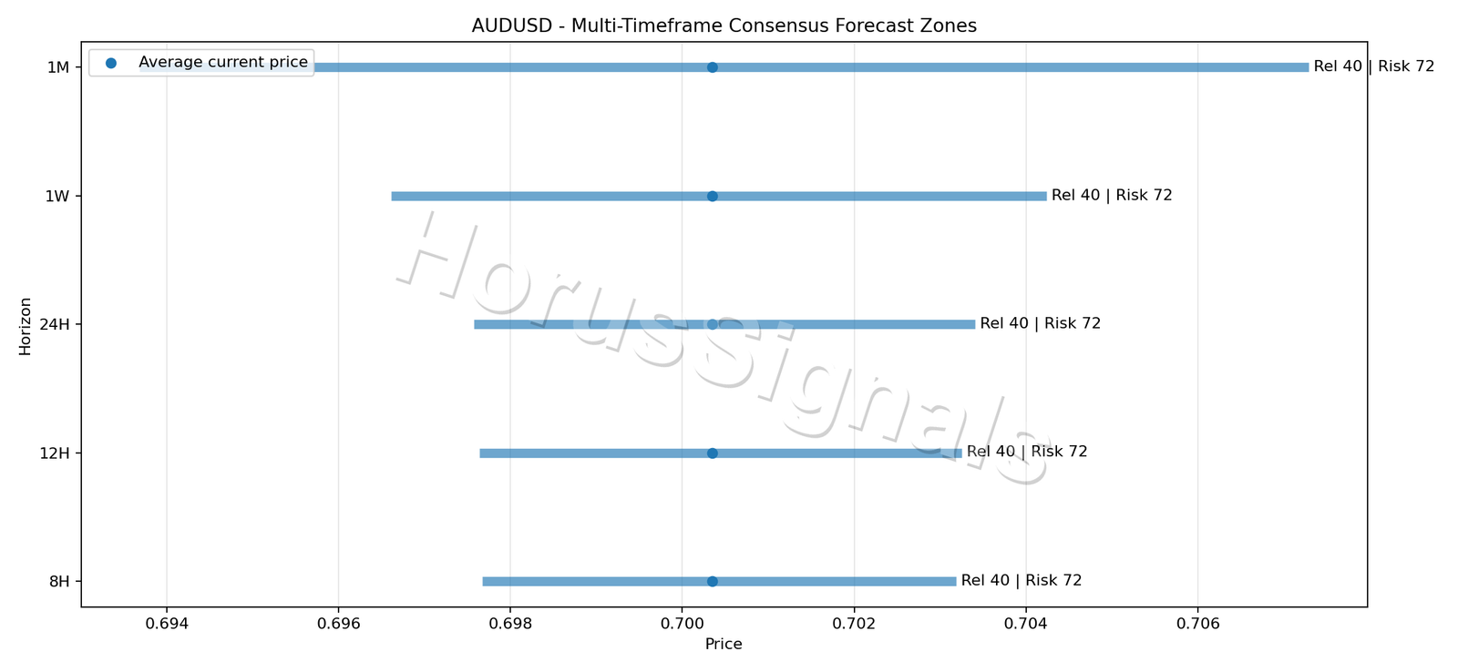 AUDUSD CONSENSUS 01 PRICE ZONES