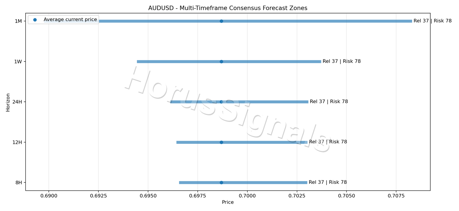 AUDUSD CONSENSUS 01 PRICE ZONES
