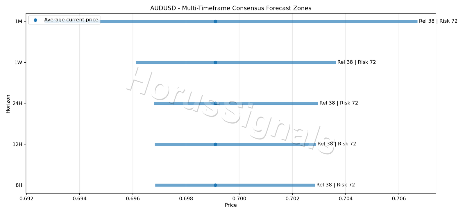 AUDUSD CONSENSUS 01 PRICE ZONES