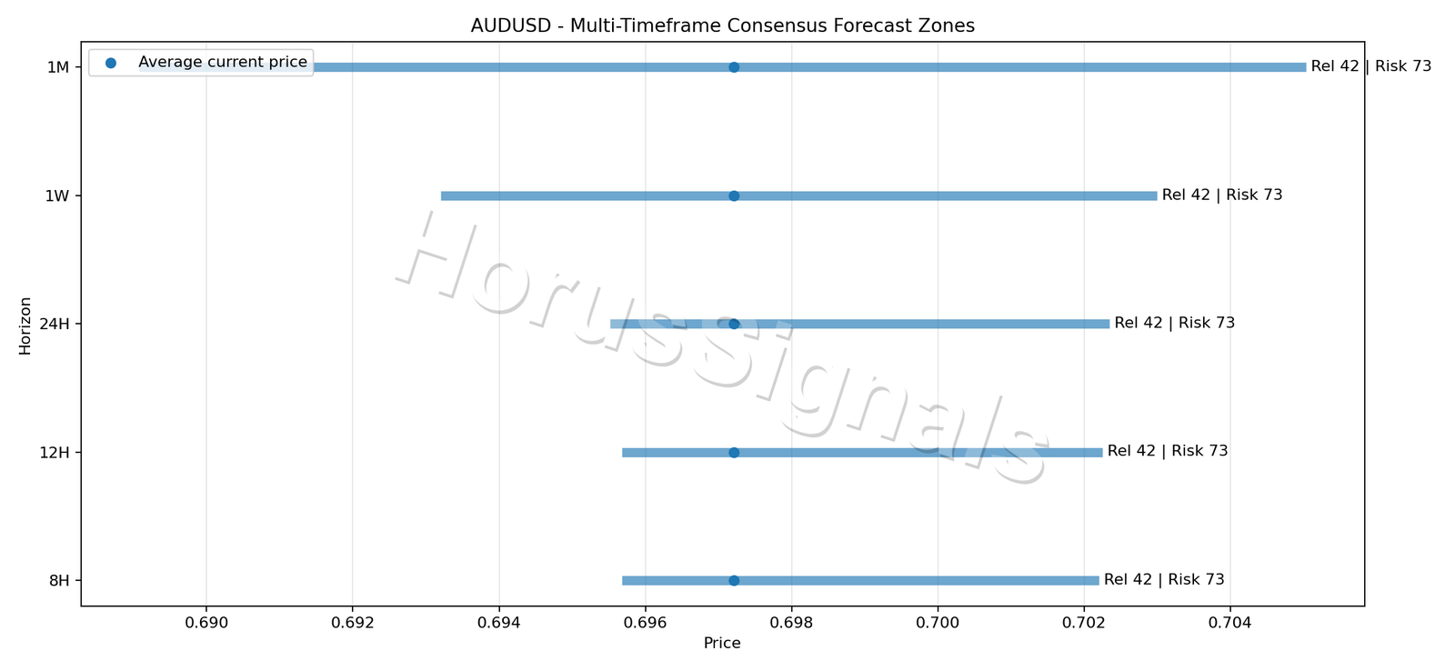 AUDUSD CONSENSUS 01 PRICE ZONES